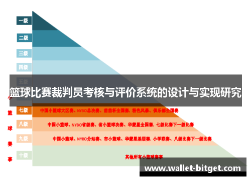 篮球比赛裁判员考核与评价系统的设计与实现研究