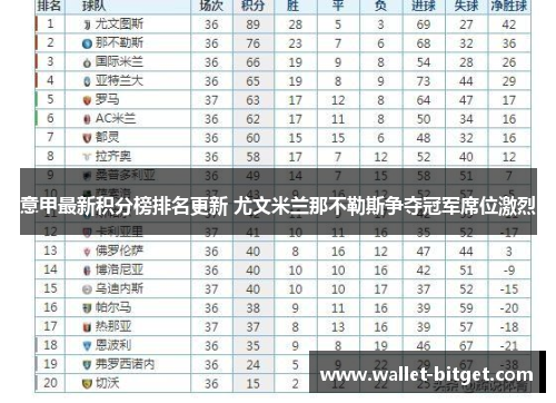 意甲最新积分榜排名更新 尤文米兰那不勒斯争夺冠军席位激烈